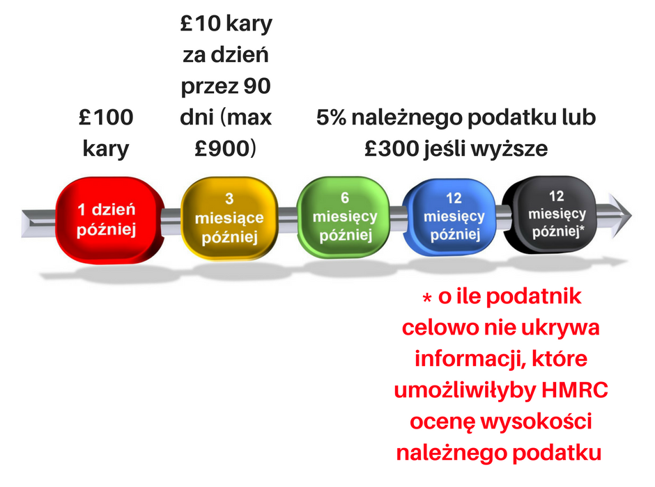Rozliczenie Self Assessment Jakie Dokumenty Są Ci Potrzebne